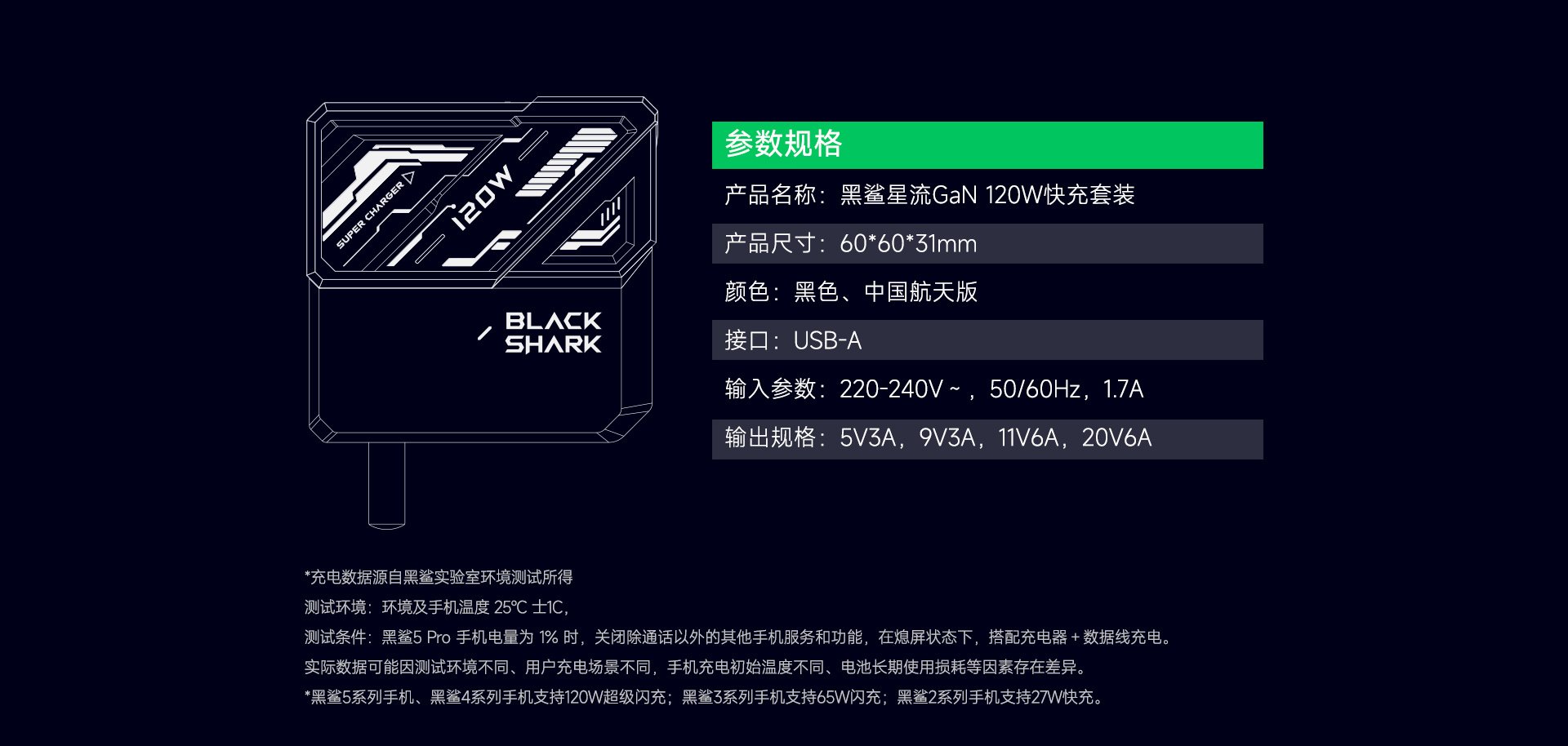 Black Shark 120W GaN Fast Charger